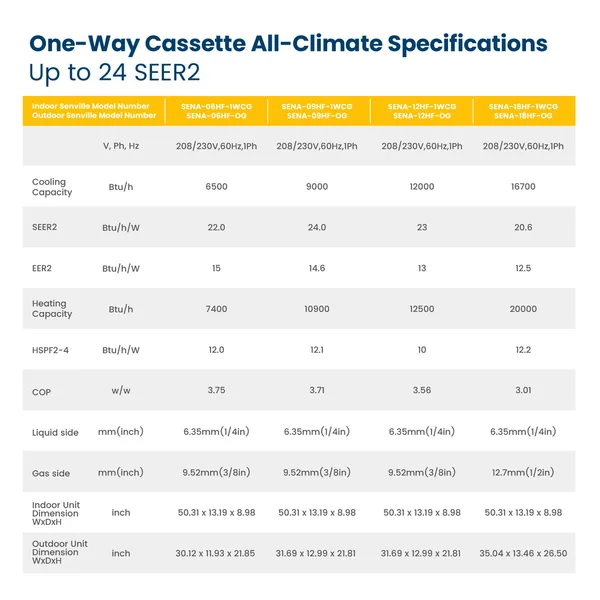 12000 BTU 1-Way Cassette Air Conditioner - Heat Pump - SENA-12HF-1WC product image