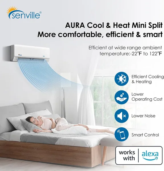 48000 BTU Dual Zone Mini Split Air Conditioner - Heat Pump - SENA/48HF/D product image